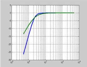 因此, 我们在测试时必须把示波器的 CDR 参数设置得和待测试电路 RX 端的 CDR 参数完全一致, 这样示波器的测量结果才具备参考价值 上述得到在不同带宽下 PLL