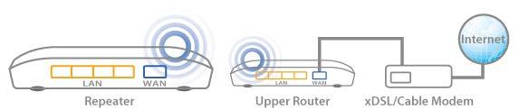 應用體驗 : 透過 iqsetup 設定完 無線訊號延伸器 模式, 當您把 無線訊號延伸器 放在既定的無線訊號與死角位置之間,