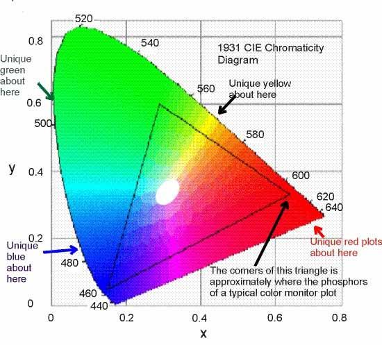 理 Device Yield(cd/A) Luminance(cd/m 2 ) C.I.E A 0.62 (7V) 1690 (10V) (0.340.35) B 1.63 (6V) 2928 (10V) (0.