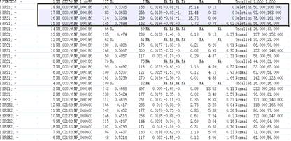 HPS1 基因 15-18 外显子杂合缺失 HPS1 基因 15-18 外显子杂合缺失验证 c.517c>t(p.r173x) 杂合突变 41 Wei et al.
