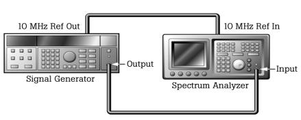 频谱分析仪校准通常测试设置