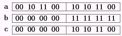 按位与 运算的用途 位运算的使用 (1) 任意存储单元与 0 进行 按位与 运算可清零 ; 取一个数中某些指定位