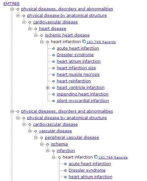 EMTREE 生命科学辞典 对生物医学文献进行主题分析 标引和检索时使用的权威性词表 收录超过