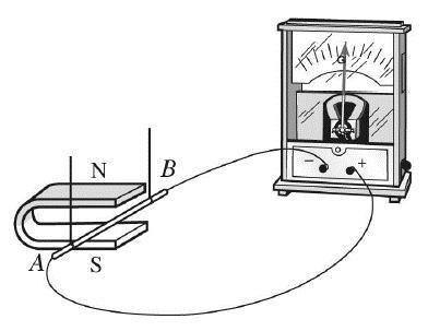 的实验器材及电路图如图所示 任务 : (1) 感应电流产生的条件是什么?(4 分 ) (2) 根据上述材料, 完成 探究感应电流产生的条件 的师生交流片断 (8 分 ) 14.