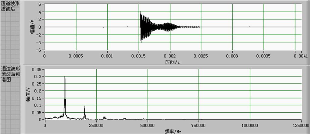 5 kv 8 0 ~ 40 khz 96 khz 96 khz 40 khz 55 khz 6 Fig.