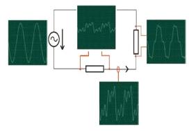 谐波电压 : 非线性负载的谐波电流 (2)