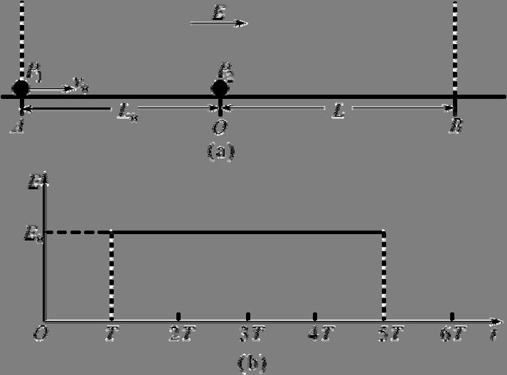 ⑴ 求碰撞后小球 P 向左运动的最大距离和所需时间 ; ⑵ 讨论两球能否在 OB 区间内再次发生碰撞 解析 ⑴ P 经时间 t 与 P 碰撞, 则 t L = v P P 碰撞, 设碰后 P 速度为 v, P 速度为 v