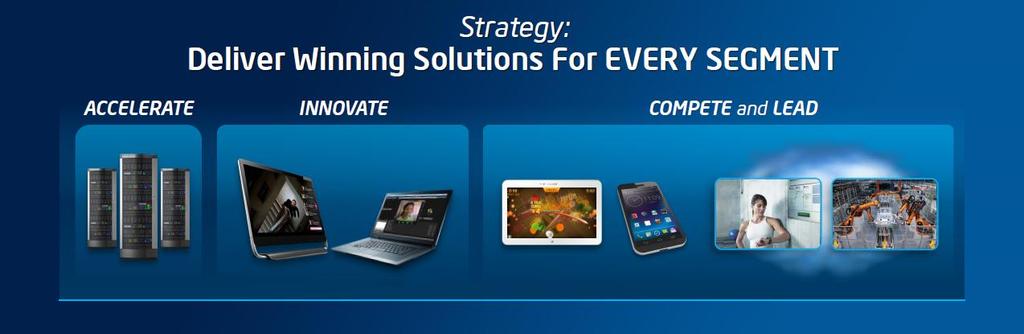 Intel 战略 计算无处不在, 英特尔不会忽视任何一个与计算有关的领域 在之前的每一次技术变革中,