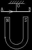 如图所示, 一弓形线圈通以逆时针电流, 在其圆弧的圆心处, 垂直于纸面 放一直导线, 当直导线通有指向纸内的电流时, 线圈将 ( ) A.a 端向纸内 b 端向纸外转动, 且靠近导线 B.a 端向纸内 b 端向纸外转动, 且远离导线 C.b 端向纸内 a 端向纸外转动, 且靠近导线 D.b 端向纸内 a 端向纸外转动, 且远离导线 拓展提高 7.