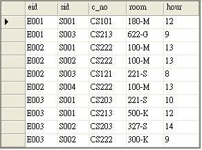 12-8-1 UPDATE 與 JOIN 的合併更新 - 結果 執行 SQL 指令顯示 Classes 資料表的所有記錄和欄位, 如下所示 :