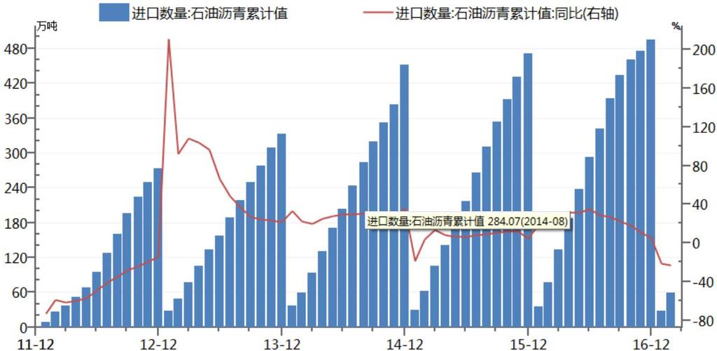 弘润三家地炼原油配额同比于 2016 年均有所 减少, 其中最为突出的是京博石化 2017 年的配额为
