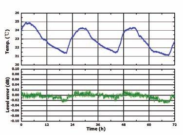 0.5dB 灵活的幅度和频率扫描功能完备的 AM/FM/PM 调制功能强大的脉冲和脉冲串调制功能体积小巧, 操作简便 优秀的相位噪声指标 优秀的输出稳定性
