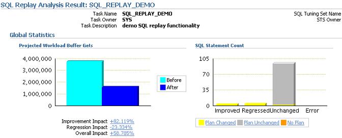 SPA 概述 帮助用户预测系统更改对 SQL 负载响应时间的影响 以低开销将 SQL 负载捕获到生产系统上的 SQL