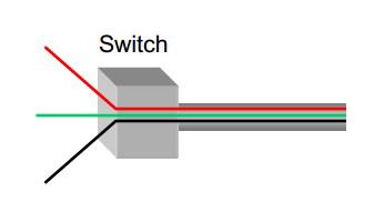电路交换网 时分复用 时分复用 (TDM) 时间分成帧, 帧分成时隙 每帧中不同的时隙对应不同会话