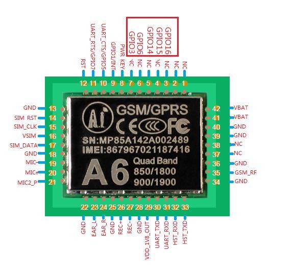 二 A6 模块 (GSM+GPRS, 四频段 ) A6 是一款支持 GSM,GPRS 四频段的 GSM 模组 2.