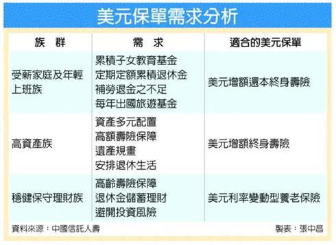 中國大媽的保險需求, 交給 環球美利 保險業者指出, 根據香港保監處統計, 去年陸客赴港購買保險的保費總額已飆升至近千億新台幣 (244 億港元 ), 佔整體香港個險新契約保費收入的 21.