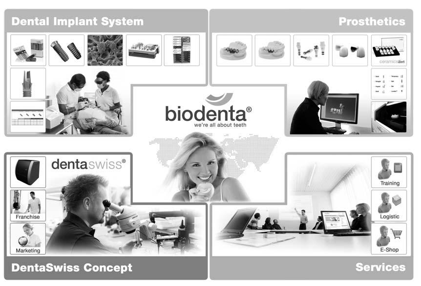 ( ) Biodenta System 1. Dental Implant System 2. Prosthetics 3. DentaSwiss Concept 4.