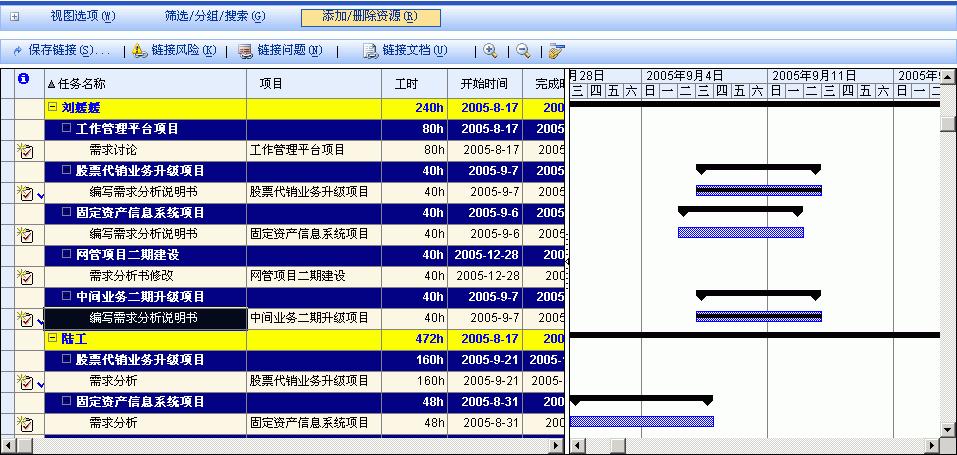 第 14 章项目团队管理 在图 14.28 中可以看到, 资源 刘媛媛 参与了 5 个项目, 其中在 2005 年 9 月 4 日至 2005 年 9 月 20 日 同时参与 3 个项目 图 14.