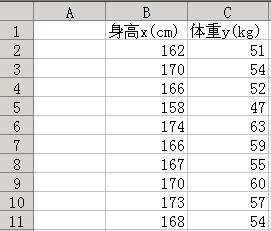 例 : 在某大学一年级新生体检表中随机抽取 1 张, 得到 1 名大学生的身高 (x)