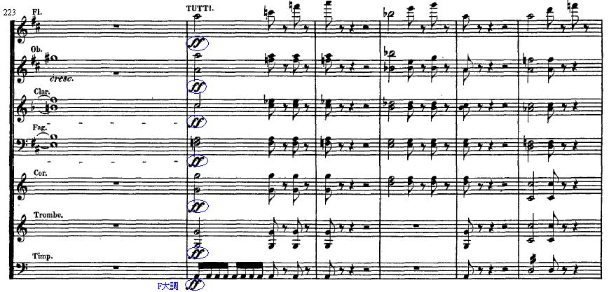 B 音還原, 使調性轉到 C 大調上, 和此首協奏曲的主調 (D 大調 ) 完全矛盾 譜例 14 小提琴協奏曲, 第一樂章, 第 223-228 小節 獨奏二 (284-364 小節 ) 如同八十七小節一樣, 樂團織度突然的減弱, 戲劇化的引進獨奏, 並像第一次進場時一樣, 獨奏奏出一段如裝飾奏般 無樂團伴奏的華彩段落, 和第一次不同的是, 這次是在 C 大調上演奏 在華彩段落結束後,