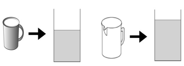 三年級單元 5 容量 3-n-13 能利用間接比較或以個別單位實測的方法比較不同容器的容量 3-n-14 能認識容量單位 公升 毫公升 ( 簡稱 毫升 ) 及其關係, 並作相關的實測 估測與計算 一 哪一個容器的容量比較大? 在 裡打 果汁, 媽媽請客倒出了 350 毫升後, 還剩下多少果汁? 在右邊的量杯上畫出剩下的水量 四 算算看 1.