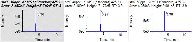 图 5 克拉霉素标准曲线图以及 MRM 图