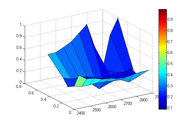权交易所 (CBOE)23 年公布的新 VIX 指数编制方法 历史波动率采用 RiskMetrics 的指 数加权移动平均模型, 系数 λ 取.