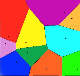 共有 Vor(S) 中有的多边形域是无界的 Figure 2.3 Ten shops in a flat city and their Voronoi cells (http://en.wikipedia.