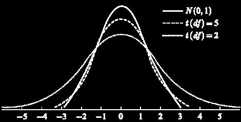 母體與樣本 母體 Population X 1, X 2,,X N Sampling Experiment 樣本 Sample x