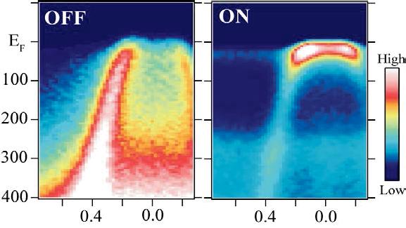 CeIn 3 SDW H.J. Im, T. Ito, H.-D. Kim, S. Kimura, K.E. Lee, J.B. Hong, Y.S. Kwon, A. Yasui, H. Yamagami, Direct Observation of Dispersive Kondo Resonance Peaks in a Heavy-Fermion System, Phys. Rev.