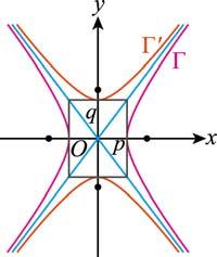 討論. 當 p q 是正實數時 雙曲線 Γ : p q 與 Γ : 即 q p p q 的貫軸 共軛軸互換 且漸近線相同 如圖 我們稱 Γ 與 Γ 是一組共軛雙曲線 或稱 Γ 的共軛雙曲線是 Γ ; 反之 Γ 的共軛雙曲線是 Γ.