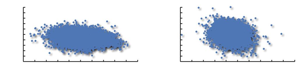 图 1 两种茶树全基因组 ENc-GC3s 绘图 A3/(A3+T3) A: CSA 全基因组 PR2-plot 分析 ; B: 全基因组 PR2-plot 分析 A: the corresponding analysis results of CSA genome based on RSCU value; B: the corresponding analysis results of