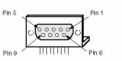 P7 (2-A) FPGA Jatg 下載的界面 (J3 ) : DB25 公座