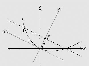 在 S' 坐標系中,Γ: = (-+) =. (+) -+ =0+0 在 S 中,Γ: -+ -0-0=0 ( 練習 ) 設 θ 為坐標軸旋轉的角度, 試求下列二次曲線旋轉坐標軸後的新方程式 ()θ=,= ()θ=, 6+ =3 Ans:() = () 6 + = ( 練習 ) 將坐標軸旋轉 θ 角 (0<θ< ), 使得曲線 Γ: 3+ =0 對新坐標系中 的方程式消去 項, 請問 θ=?