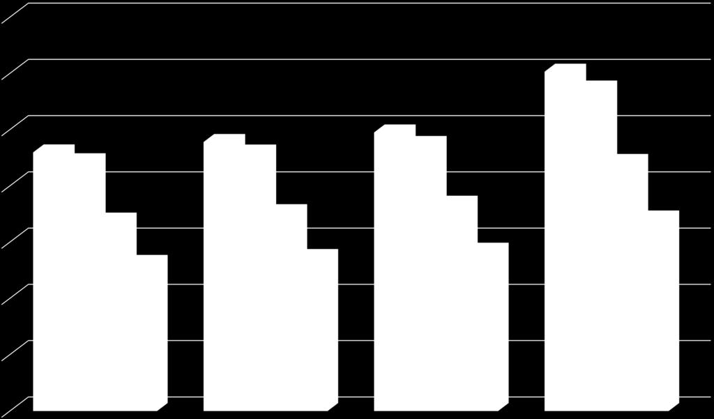 7 亚太地区 是全球胶粘剂的最大市场 2012 年, 亚太市场占比达 31%; 预计在未来五年 (2014-2019) 以 4.