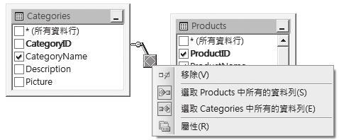 CategoryID CategoriesProducts 2-37 2-37 -5 3.5 精研講座 ADO.NET SQL SELECT Products.ProductID, Products.