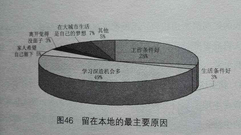 Immagine 10: Motivi per rimanere a vivere a Pechino al 2009 (Fonte: LIAN Si, La tribù delle Formiche-Reportage dei giovani laureati, Guilin, Guangxi shifandaxue chubanshe, 2009, pag 80) Nel secondo