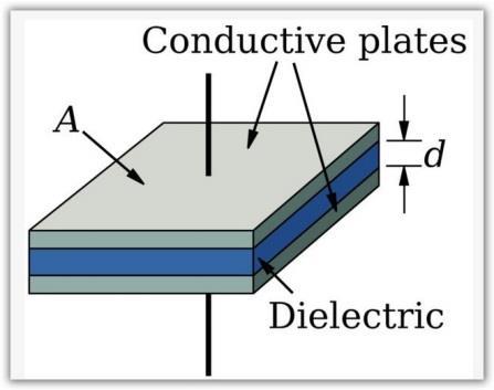 Electrodes Cover OCA Polarizer Encapsulated