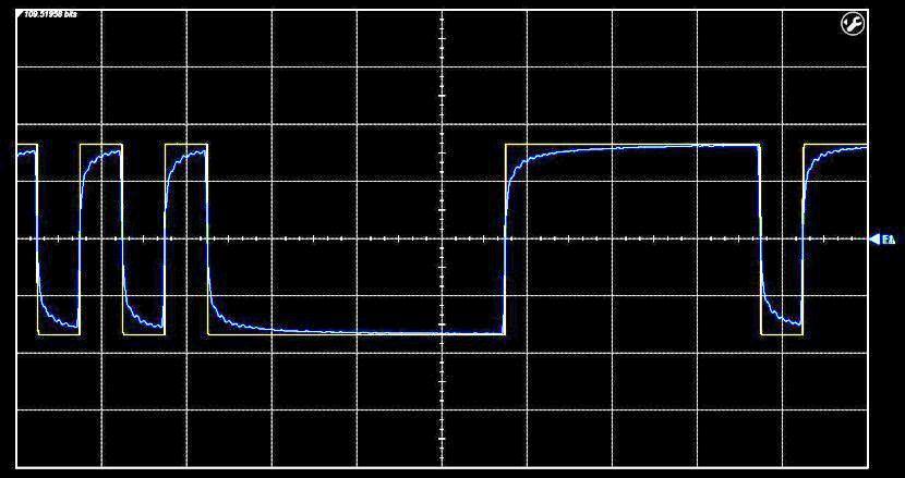 TP1 连接器 门限 测试点 2 (TP2) 10Gb/s 波形
