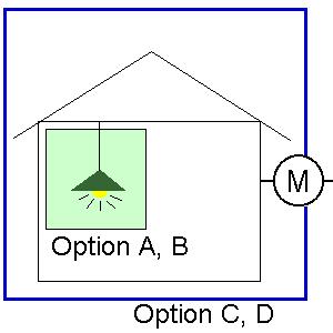 M&V 選項 Options A and B are retrofitisolation methods Options C and D are wholefacility methods The difference is where the boundary lines are drawn 國立臺北科技大學能源與冷凍空調工程系柯明村 P.