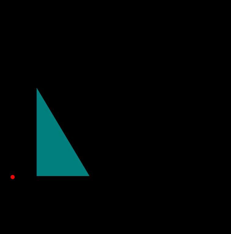 例 14(013 年徐州市中考第 8 题 ) 如图 1, 二次函数 y=(1/)x^+bx-3/ 的图像与 x 轴交于 A(-3,0) 和点 B, 以 AB 为边在 x 轴上方作正方形 ABCD, 点 P 是 x 轴上一动点, 连结 DP, 过点 P 作 DP 的垂线与 y 轴交于点 E.