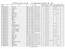 系組代碼 校名系組名採計及加權 107 學年度最低錄取標準 - 第 2 頁 錄取人數 ( 含外加 ) 普通生錄取分數 普通生同分參酌 原住民錄取分數 退伍軍人錄取分數 0040 國立臺灣大學土木工程學系國 x1.00 英 x1.00 數甲 x1.00 物 x1.00 化 x