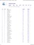 Result: overal ranking, pools, tablo 64, quarterfinal - Grand Prix - Shanghai FIE - International Fencing Federation