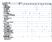 データの個数 / 術式 列ラベル 行ラベル 4 月 5 月 6 月 7 月 8 月 9 月 10 月 11 月 12 月 1 月 2 月 3 月 総計 MTP 関節症 関節形成術 MTP 関節内遊離体 1 1 関節鼠摘出術 1 1 アキレス腱拘縮 2