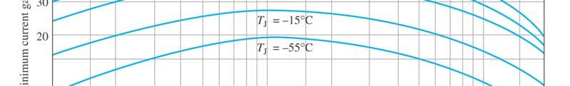 進一步探討 β DC 在不同溫度下 β DC 隨著