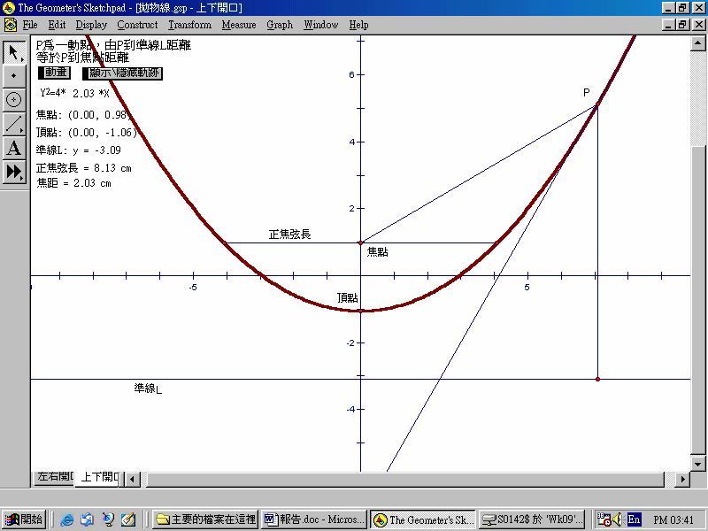 問題 1-2: 點 P 到準線 L 的距離等於點 P 到焦點的距離所形成的軌跡為何?