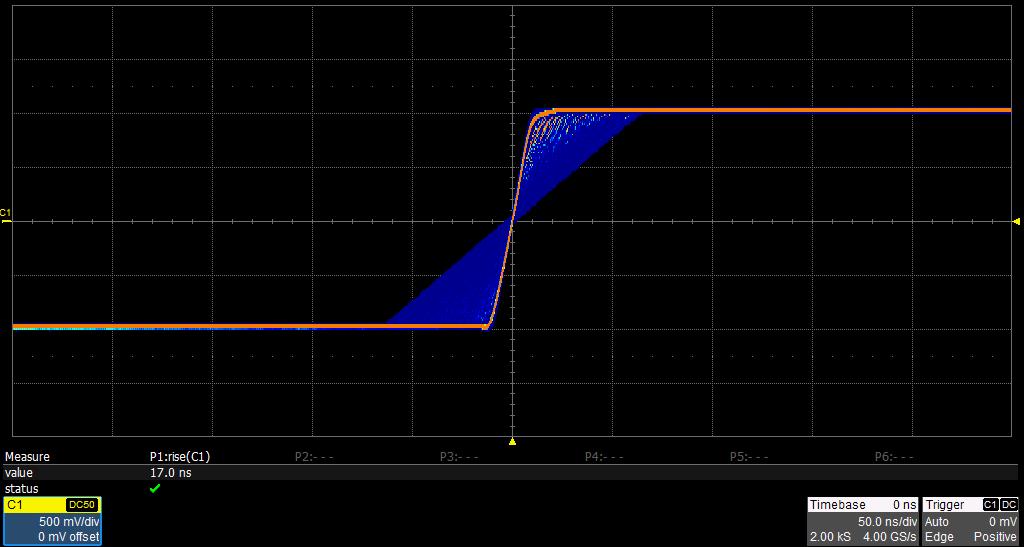 创新的 EasyPulse 技术 DDS 方法输出脉冲时, 如果采样率和输出频率不成整数倍关系, 将产生一个采样周期的抖动 SDG1000X 采用的