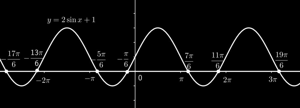 sin 1 1 ) = 7π 6 π 因為正弦函數在第三與第四象限內小於零, 所以還有一解位於第四象限內, 其參考角為 6, 也就是說 π π 6 = 11π