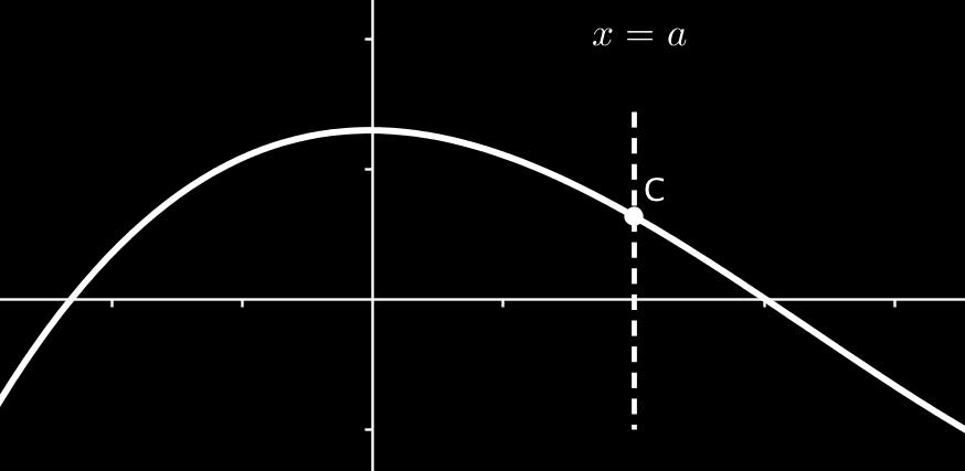 f 的值域包含所有函數可能輸出的值. 因為對於任何 x, x 0, 則 x + 1 1, 因此對於任何 x, f(x) 1. 所以, 值域為 {y y 1} = [1, ). x EXAMPLE 9.