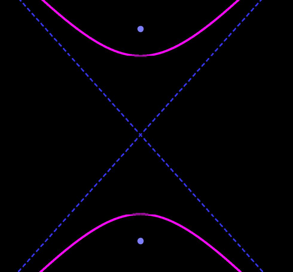 水平, 長度 a 焦點在 y- 軸 方程式 : y a x = 1, a > 0,